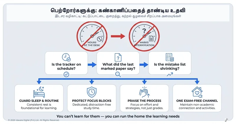 பெற்றோர்களுக்கு: பிள்ளைகளின் படிப்பில் அதிக அழுத்தம் கொடுக்காமல் உதவுவது எப்படி?