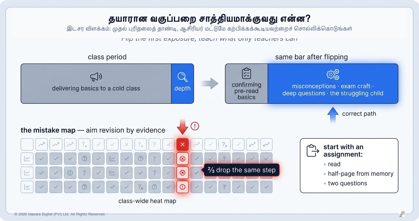 ஆசிரியர்களுக்கு: தயாராகி வரும் ஒரு வகுப்பறையினால் சாத்தியப்படுபவை