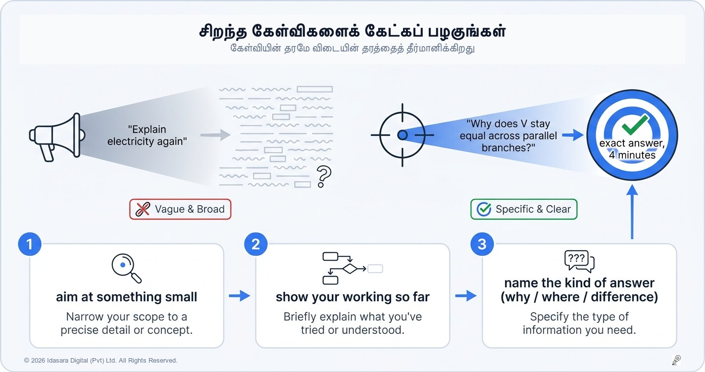 ஒரு சிறந்த கேள்வியைக் கேட்பது எப்படி? (நீங்கள் பெறும் ஒவ்வொரு பதிலுக்கும் பின்னால் இருக்கும் கலை)