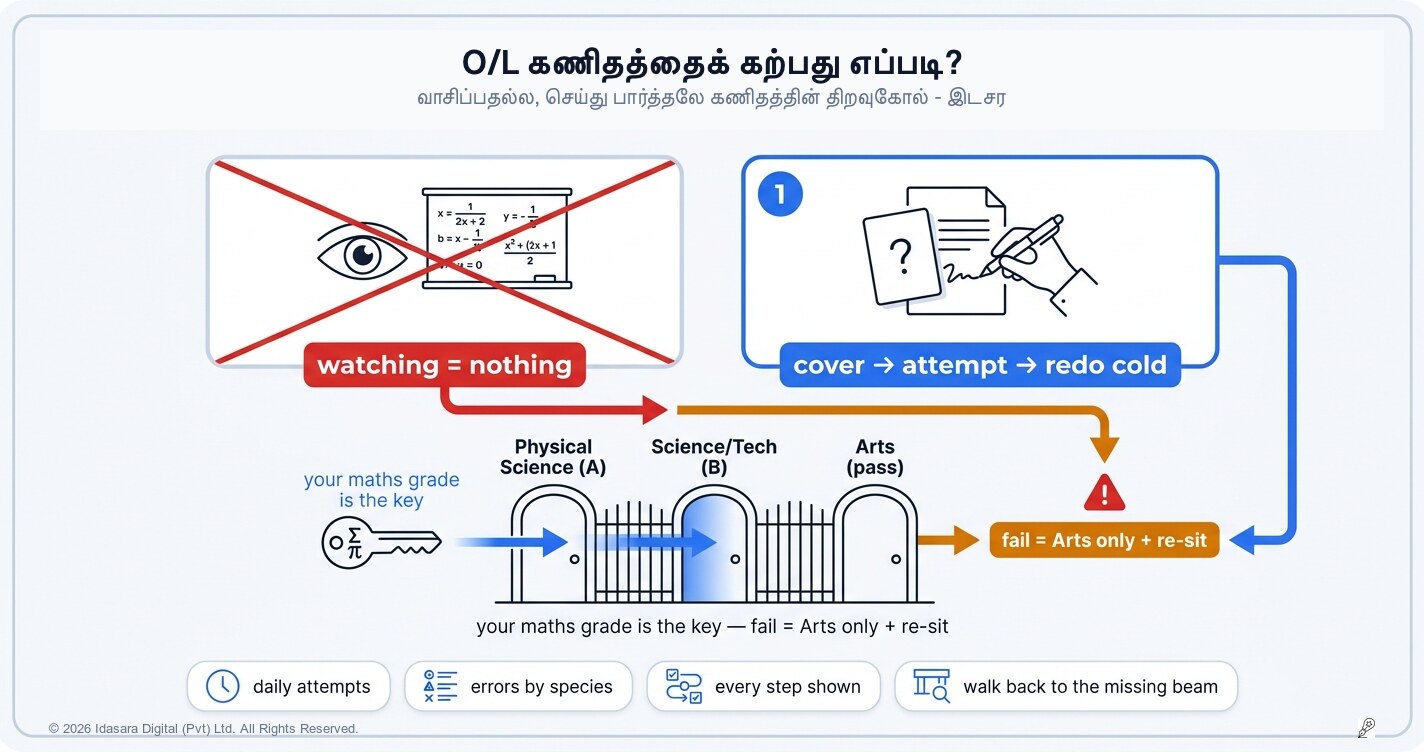 சாதாரண தர கணிதத்தை எப்படிக் கற்பது? பயத்தை விரட்டுவது எப்படி?