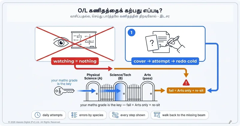 சாதாரண தர கணிதத்தை எப்படிக் கற்பது? பயத்தை விரட்டுவது எப்படி?