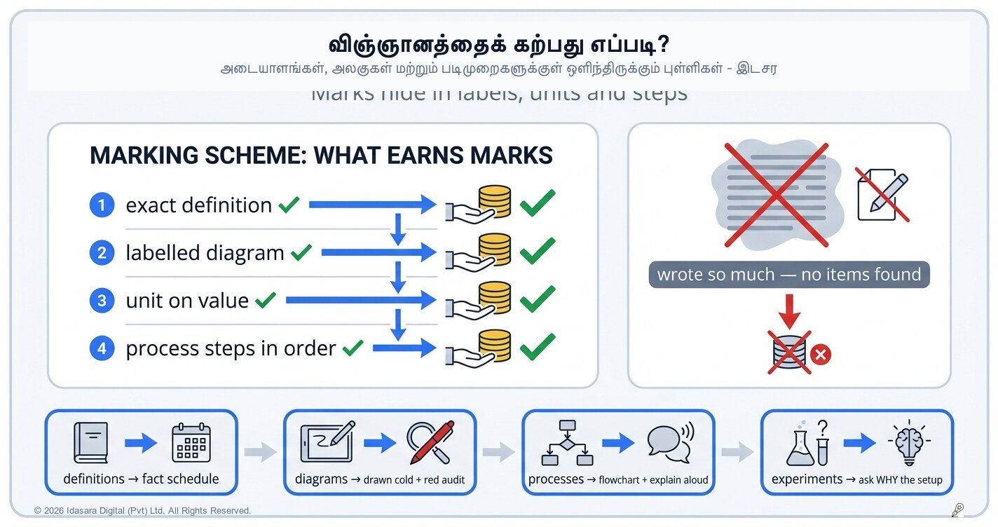 அறிவியல் கற்பது எப்படி: பெயர்களிலும் அலகுகளிலும் புள்ளிகள் ஒளிந்திருக்கும் பாடம்