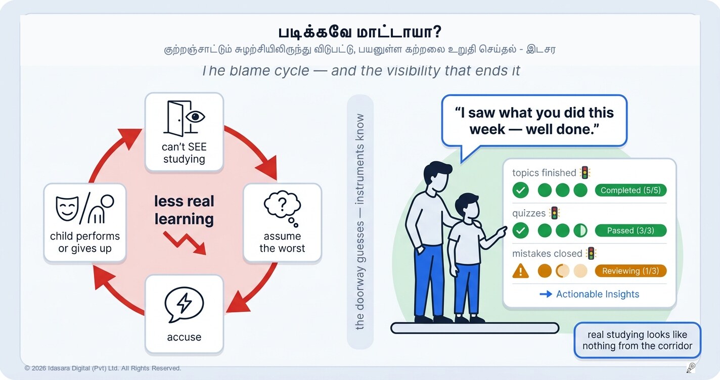 "நீ படிப்பதை நான் பார்த்ததே இல்லையே": மாணவர்களை முடக்கும் பழிசுமத்தல் - அதை நிறுத்தும் வெளிப்படைத்தன்மை