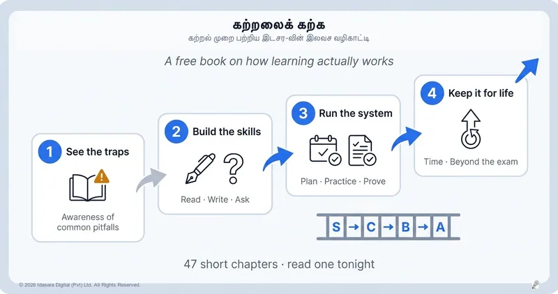 கற்பதற்கு கற்போம் — Learn to Learn