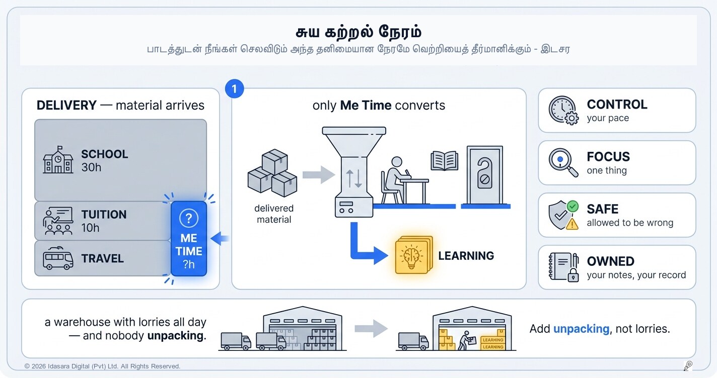 Me Time: ஒரு பாடத்துடன் நீங்கள் தனியாகச் செலவிடும் நேரமே அனைத்தையும் தீர்மானிக்கிறது