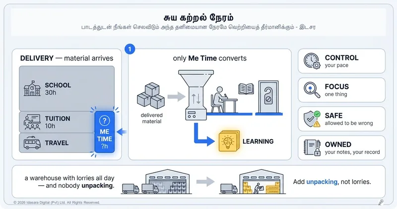 Me Time: ஒரு பாடத்துடன் நீங்கள் தனியாகச் செலவிடும் நேரமே அனைத்தையும் தீர்மானிக்கிறது