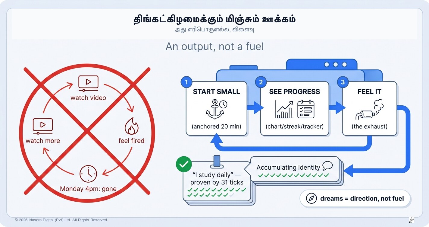 திங்கட்கிழமை வரை நீடிக்கும் உத்வேகம்: இது ஒரு விளைவு, எரிபொருள் அல்ல