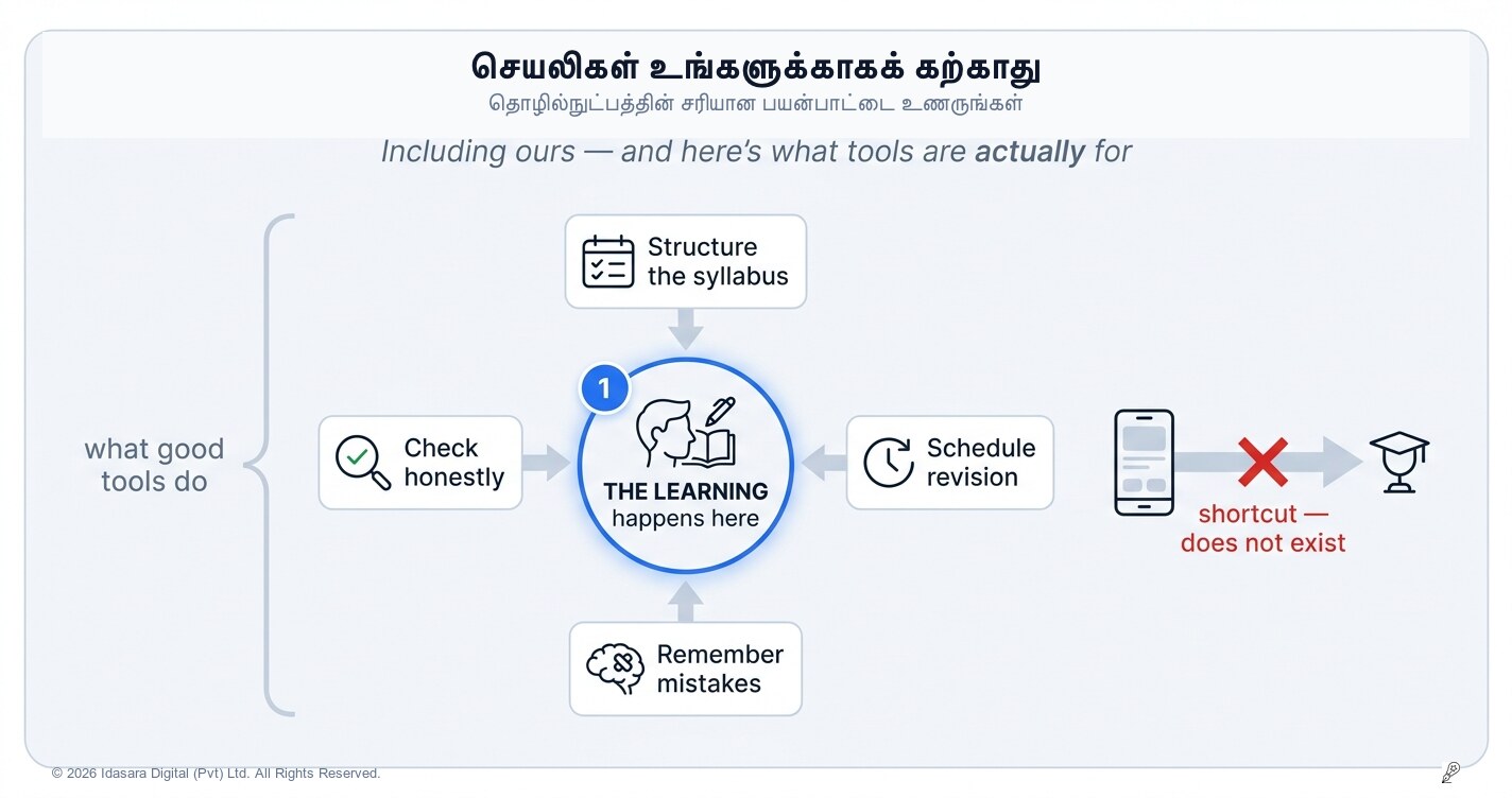 உங்களுக்காக எந்தச் செயலியும் கற்க முடியாது (எங்களுடையது உட்பட)