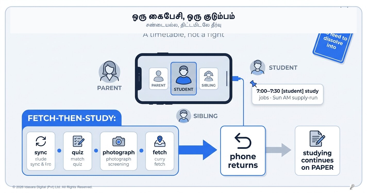 ஒரே போன், முழு குடும்பமும்: பகிரப்பட்ட சாதனத்தை சரியாகப் பயன்படுத்துதல்