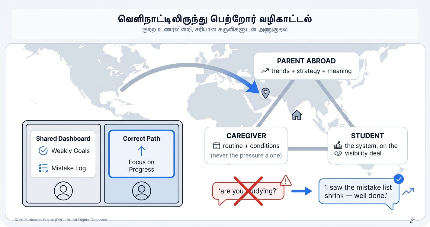 Parenting From Abroad: The Exam Year Across an Ocean