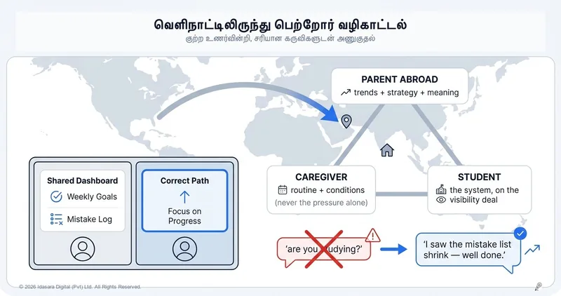Parenting From Abroad: The Exam Year Across an Ocean
