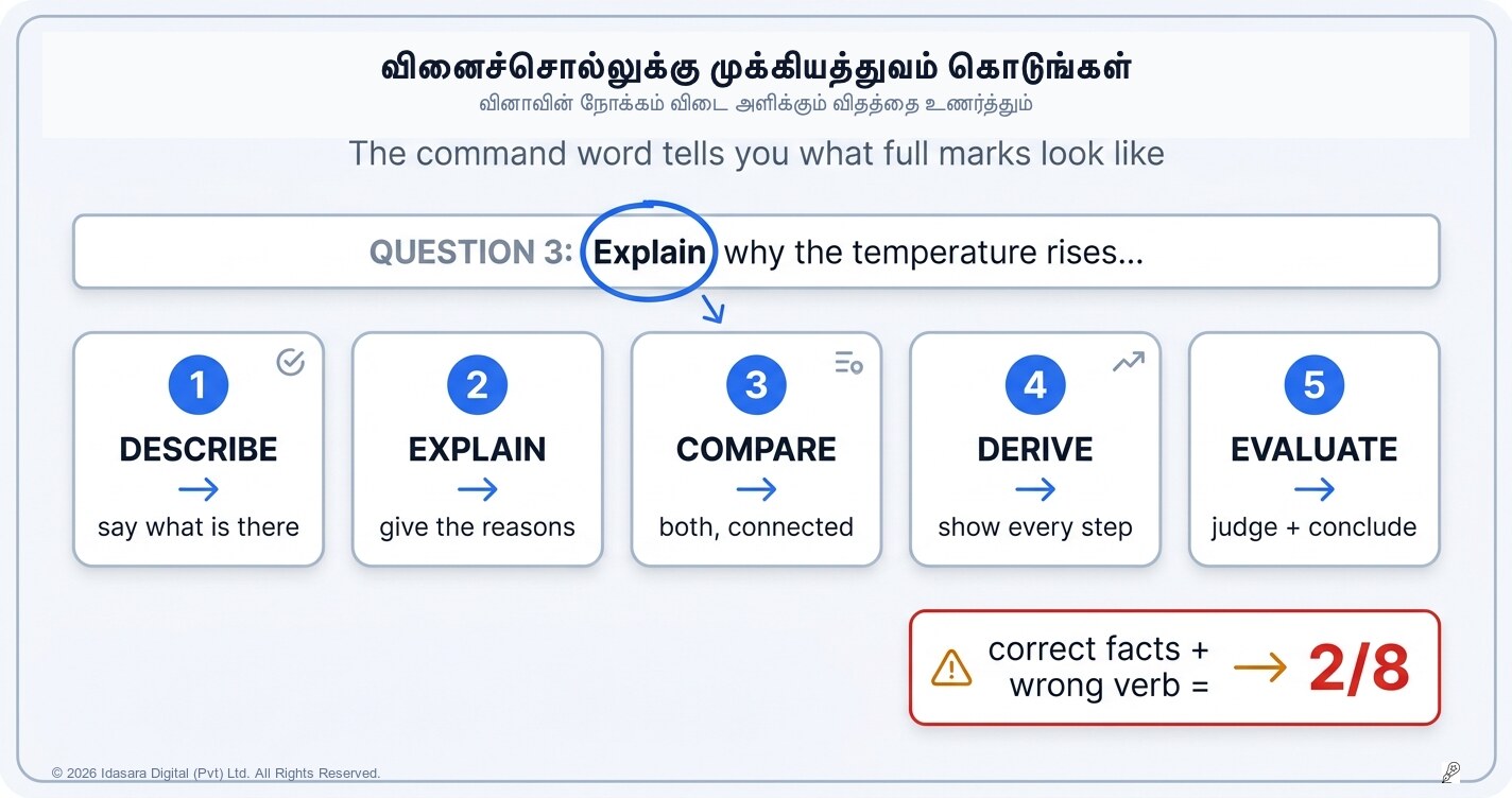 விவரி, விளக்கு, மதிப்பீடு செய்: விடையளிக்க முன் வினைச்சொல்லைக் கவனியுங்கள்