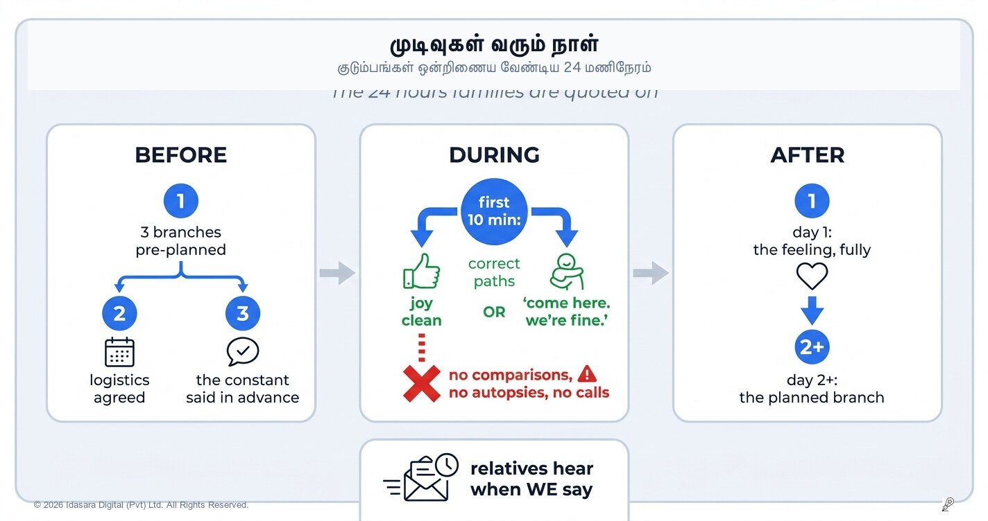 வீட்டில் முடிவுகள் வெளியாகும் நாள்: அடுத்த ஒரு வருடத்தைத் தீர்மானிக்கும் அந்த 24 மணிநேரம்