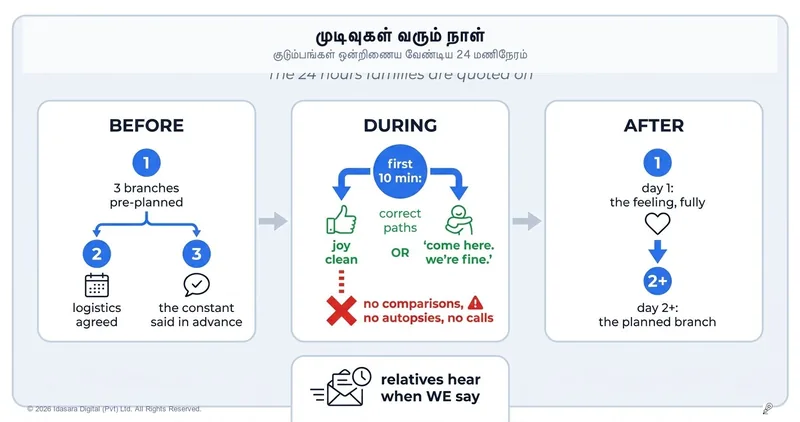 வீட்டில் முடிவுகள் வெளியாகும் நாள்: அடுத்த ஒரு வருடத்தைத் தீர்மானிக்கும் அந்த 24 மணிநேரம்