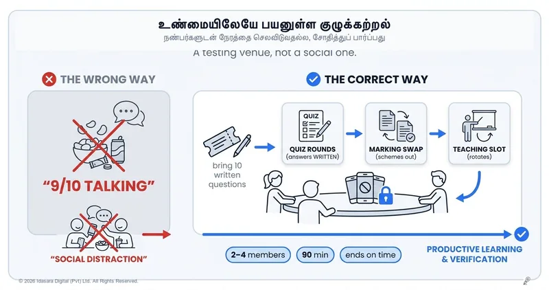 உண்மையில் வேலை செய்யும் குழுப் படிப்புகள்: இது அரட்டைக்கான இடம் அல்ல, பரீட்சிப்பதற்கான களம்