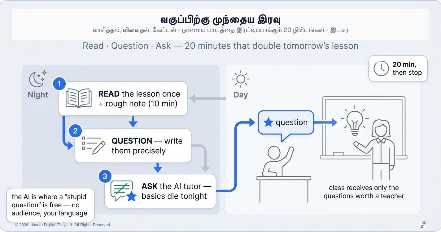 வகுப்புக்கு முந்தைய இரவு: வாசியுங்கள், வினவுங்கள், தேடுங்கள்