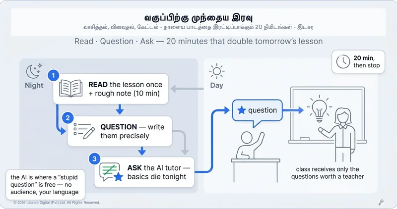 வகுப்புக்கு முந்தைய இரவு: வாசியுங்கள், வினவுங்கள், தேடுங்கள்