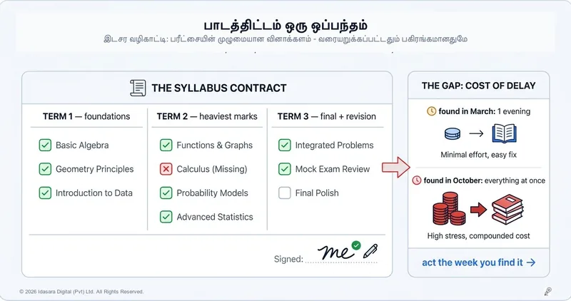 பாடத்திட்டம் என்பது ஒரு ஒப்பந்தம் — பரீட்சை உங்களைத் தீர்மானிக்கும் முன், நீங்கள் அதைத் தீர்மானியுங்கள்