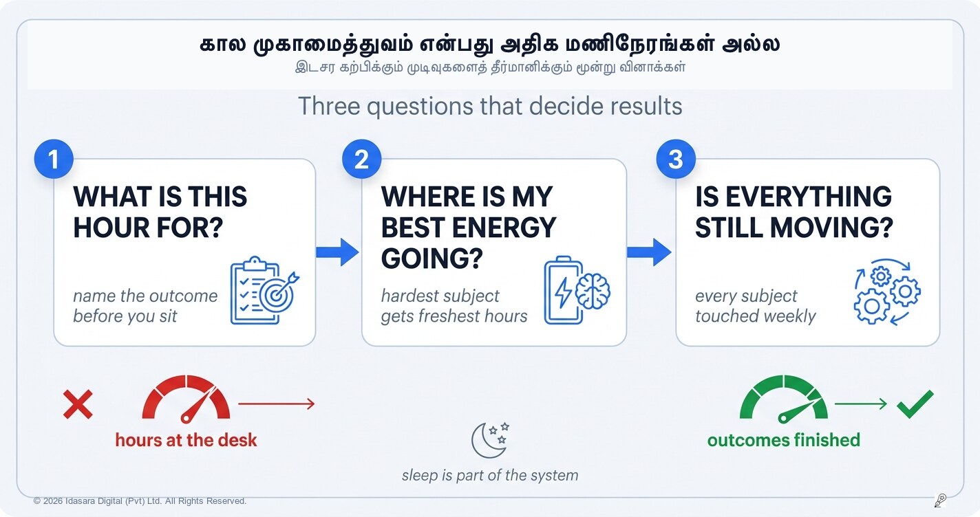 கால முகாமைத்துவம் என்றால் உண்மையில் என்ன? (இது அதிக நேரம் படிப்பது அல்ல)