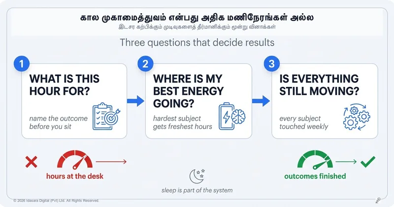 கால முகாமைத்துவம் என்றால் உண்மையில் என்ன? (இது அதிக நேரம் படிப்பது அல்ல)