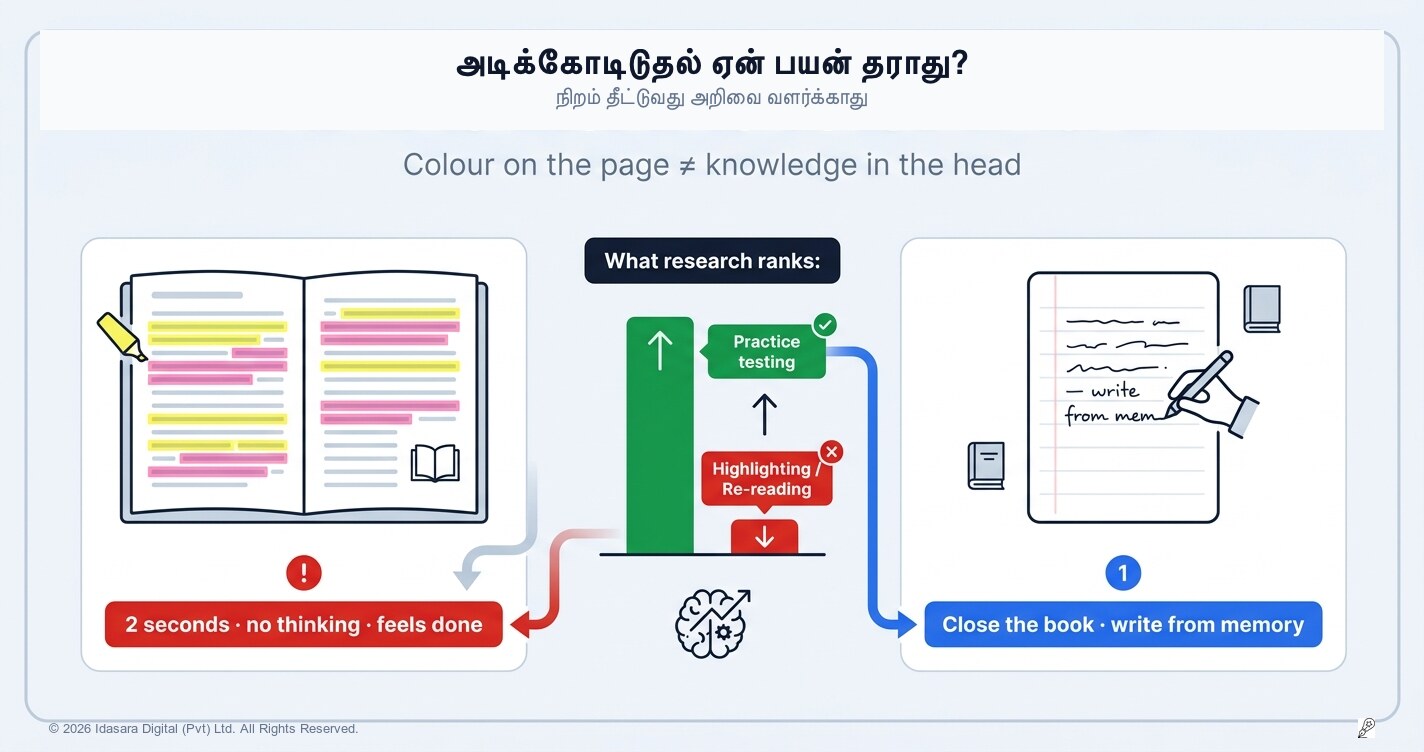 ஹைலைட் செய்வது ஏன் பலனளிக்காது?