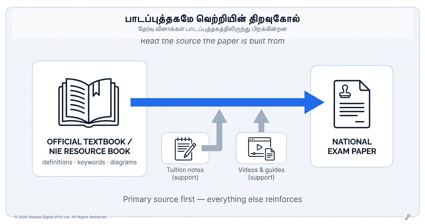 நீங்கள் ஏன் பாடப்புத்தகத்தை வாசிக்க வேண்டும்? (அதிக புள்ளிகளைப் பெற விரும்பினால்)