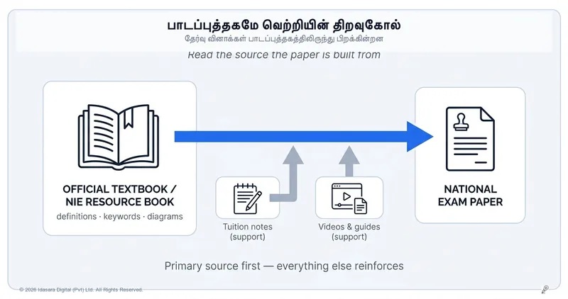 நீங்கள் ஏன் பாடப்புத்தகத்தை வாசிக்க வேண்டும்? (அதிக புள்ளிகளைப் பெற விரும்பினால்)