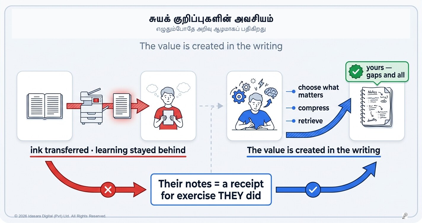 ஏன் நீங்கள் உங்களது சொந்தக் குறிப்புகளை (Short Notes) எழுத வேண்டும்?
