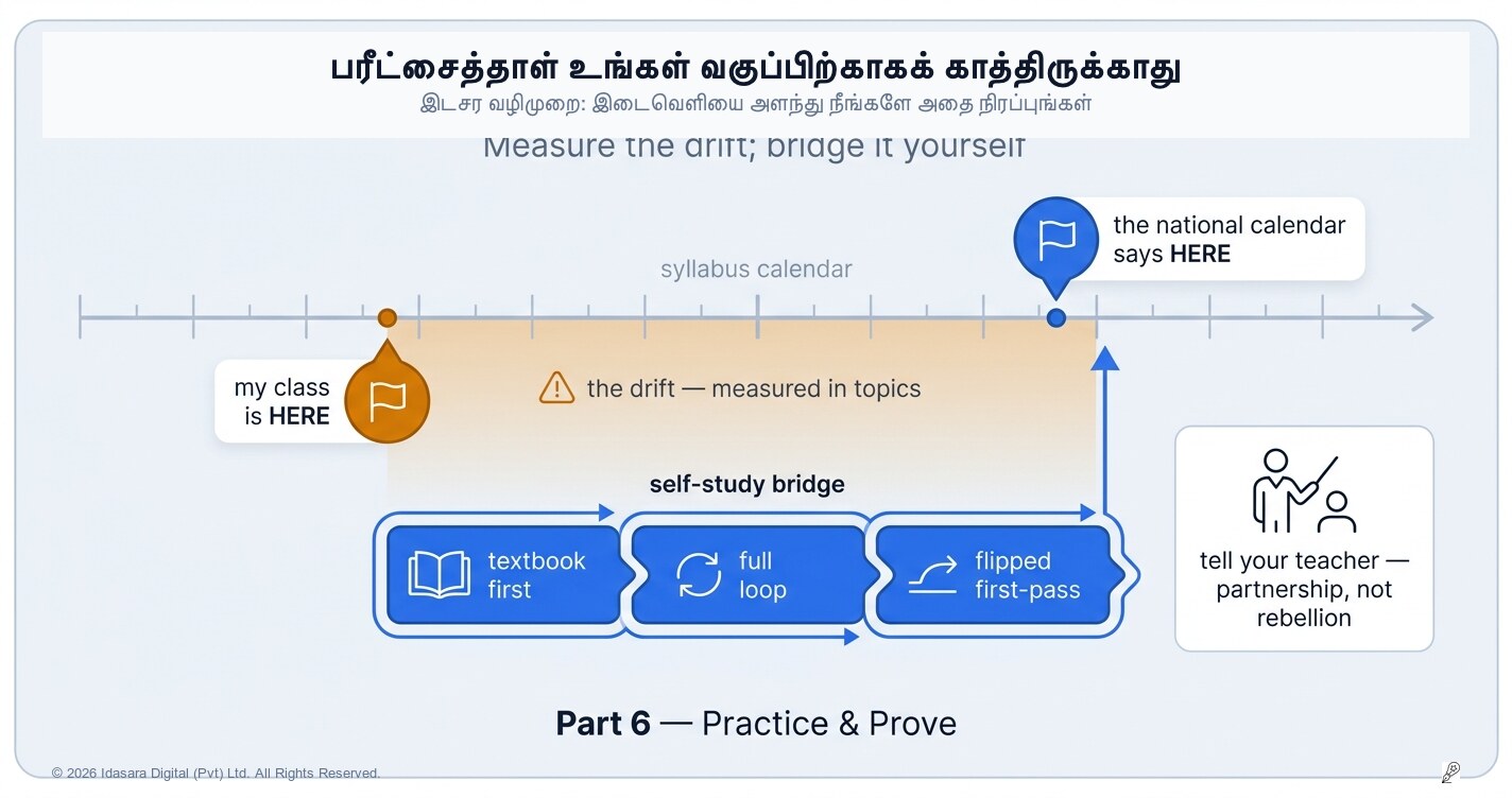 பாடசாலை பின்தங்கியிருக்கலாம். ஆனால் பரீட்சை வினாத்தாள் அதைப் பொருட்படுத்தாது.