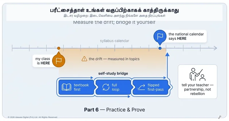 பாடசாலை பின்தங்கியிருக்கலாம். ஆனால் பரீட்சை வினாத்தாள் அதைப் பொருட்படுத்தாது.