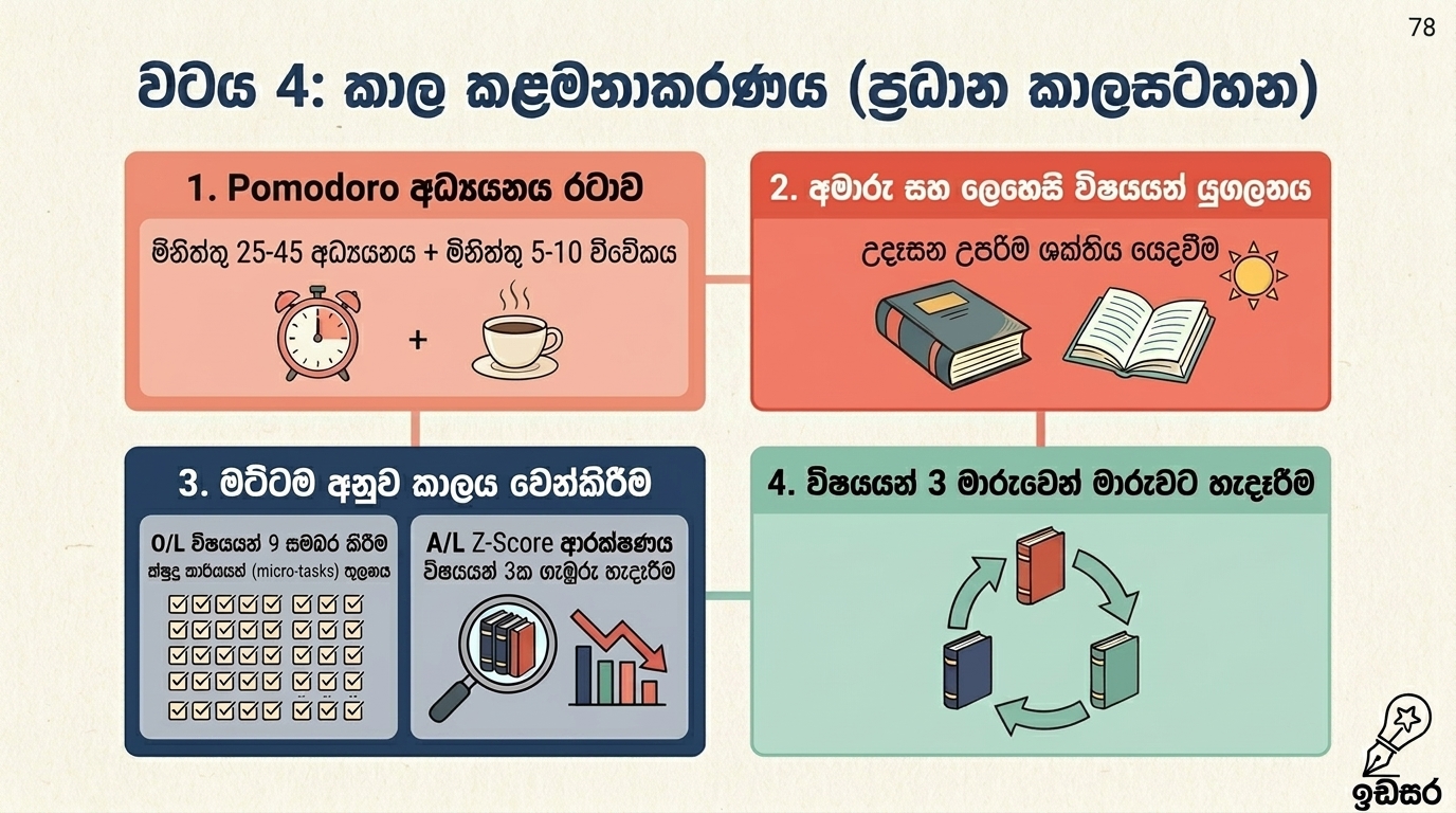 ස්ථරය 4: කාලය (ප්‍රධාන කාලසටහන් එන්ජිම)